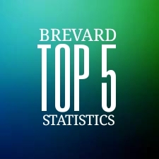 Brevard TOP 5 Stat Leaders